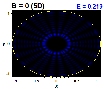 Vlnov funkce B=0,E(82)=0.2195 (bze 5D)