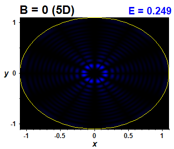 Vlnov funkce B=0,E(92)=0.24889 (bze 5D)