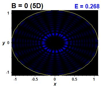 Vlnov funkce B=0,E(94)=0.26822 (bze 5D)