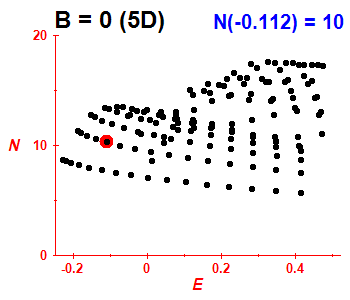 PCN B=0 (basis 5D)