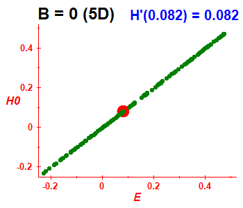 Peresova mka H(H0), B=0 (bze 5D)