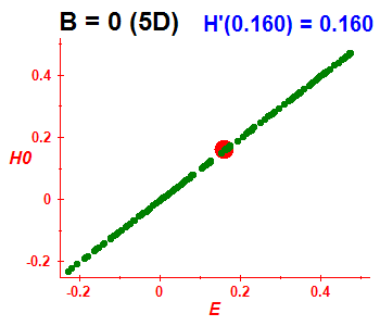 Peresova mka H(H0), B=0 (bze 5D)