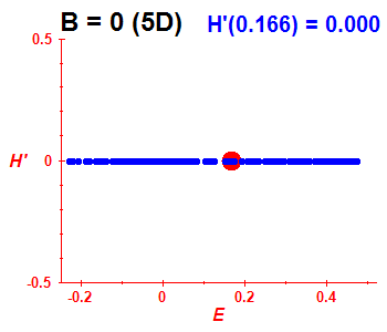 Peresova mka H', B=0 (bze 5D)