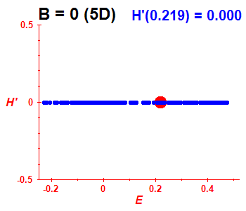 Peres lattice H', B=0 (basis 5D)