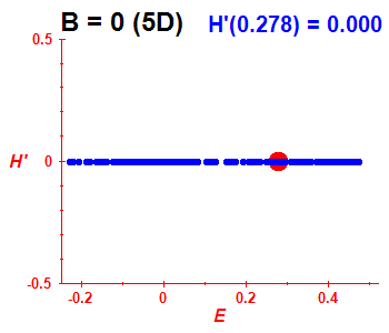 Peres lattice H', B=0 (basis 5D)
