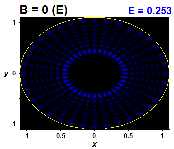 Vlnov funkce B=0,E(100)=0.25305 (bze E)