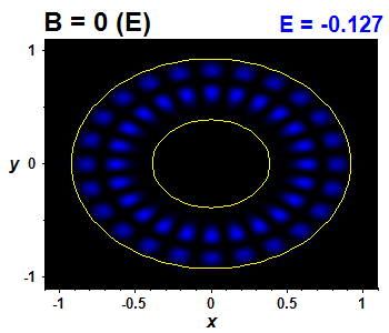 Vlnov funkce B=0,E(13)=-0.12732 (bze E)