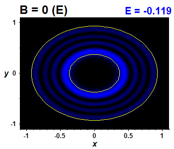 Wave function B=0,E(14)=-0.11853 (bze E)