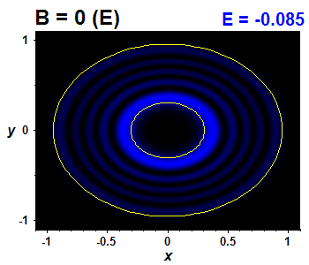 Vlnov funkce B=0,E(20)=-0.08462 (bze E)