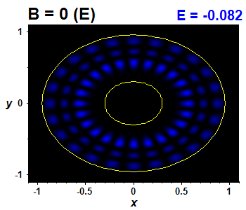 Wave function B=0,E(21)=-0.08213 (bze E)