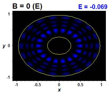 Vlnov funkce B=0,E(23)=-0.06927 (bze E)