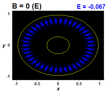 Vlnov funkce B=0,E(24)=-0.0673 (bze E)
