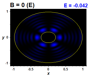 Wave function B=0,E(29)=-0.04198 (bze E)