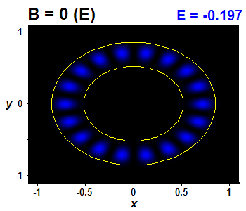 Vlnov funkce B=0,E(3)=-0.19703 (bze E)
