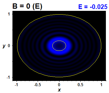 Vlnov funkce B=0,E(32)=-0.02457 (bze E)