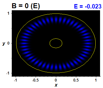 Vlnov funkce B=0,E(33)=-0.02323 (bze E)