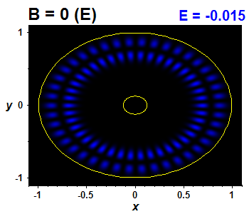 Vlnov funkce B=0,E(35)=-0.01488 (bze E)