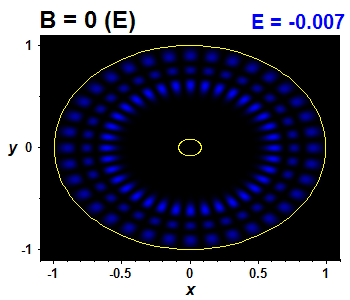 Vlnov funkce B=0,E(37)=-0.00672 (bze E)