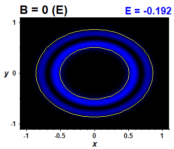 Vlnov funkce B=0,E(4)=-0.19159 (bze E)