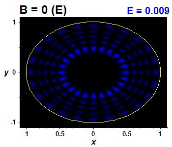 Vlnov funkce B=0,E(40)=0.00875 (bze E)