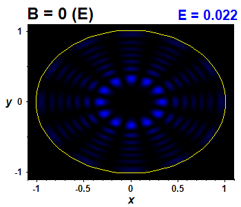 Vlnov funkce B=0,E(42)=0.02187 (bze E)