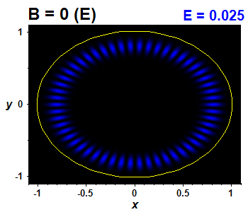 Vlnov funkce B=0,E(44)=0.02472 (bze E)