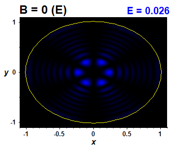 Vlnov funkce B=0,E(45)=0.02619 (bze E)