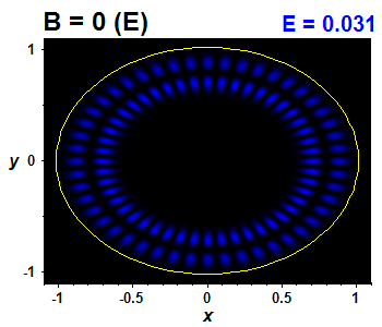 Vlnov funkce B=0,E(46)=0.03145 (bze E)
