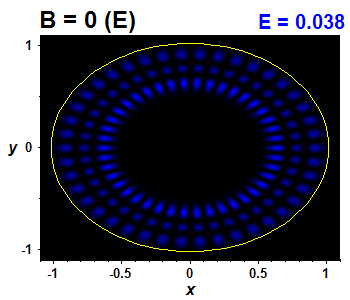 Vlnov funkce B=0,E(47)=0.03793 (bze E)