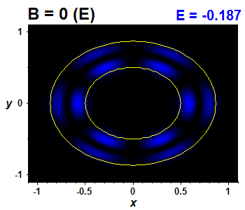 Vlnov funkce B=0,E(5)=-0.18721 (bze E)