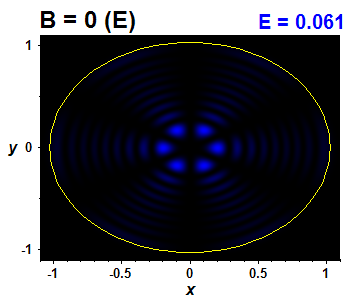 Vlnov funkce B=0,E(53)=0.06139 (bze E)