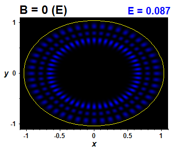 Vlnov funkce B=0,E(57)=0.08658 (bze E)