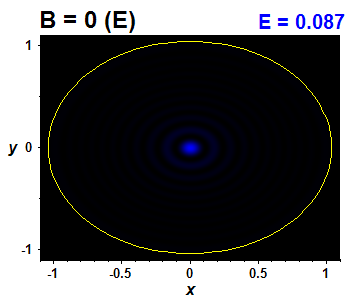 Vlnov funkce B=0,E(58)=0.08693 (bze E)