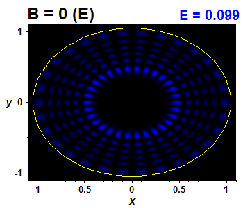 Vlnov funkce B=0,E(62)=0.09882 (bze E)