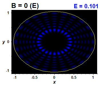 Vlnov funkce B=0,E(63)=0.10144 (bze E)