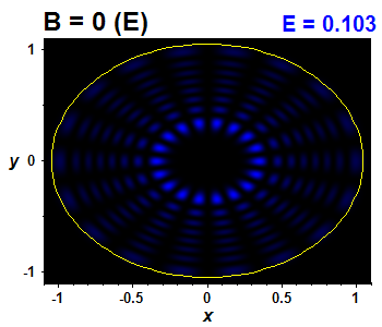 Vlnov funkce B=0,E(65)=0.10279 (bze E)
