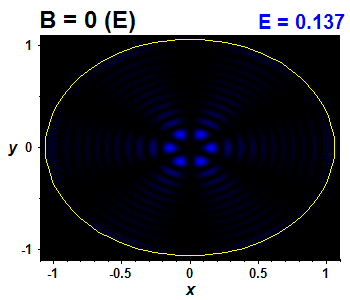 Vlnov funkce B=0,E(69)=0.13684 (bze E)