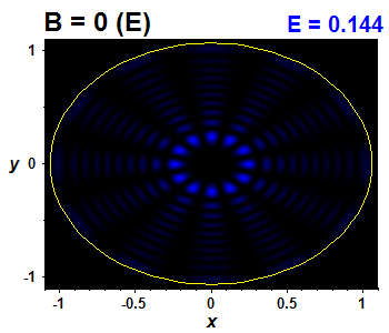 Vlnov funkce B=0,E(72)=0.14407 (bze E)