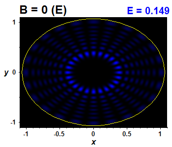 Vlnov funkce B=0,E(77)=0.14885 (bze E)
