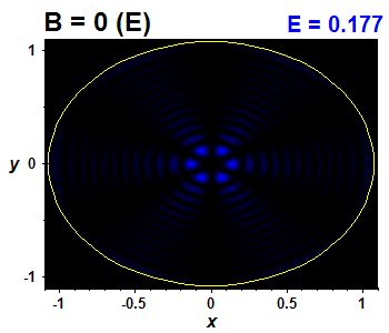 Vlnov funkce B=0,E(79)=0.17741 (bze E)