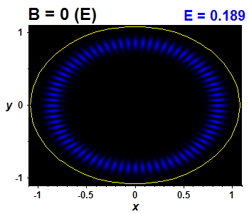 Vlnov funkce B=0,E(81)=0.18908 (bze E)