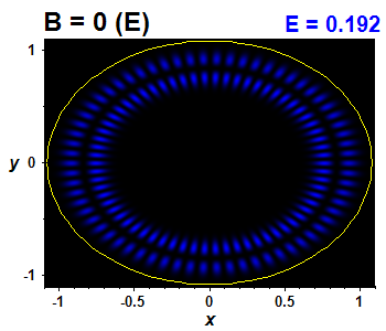 Vlnov funkce B=0,E(82)=0.19202 (bze E)