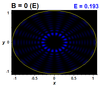 Vlnov funkce B=0,E(83)=0.19347 (bze E)