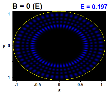 Vlnov funkce B=0,E(85)=0.19677 (bze E)