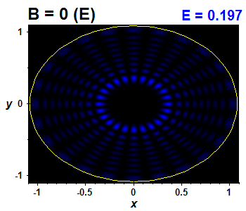Vlnov funkce B=0,E(86)=0.19713 (bze E)