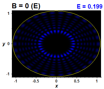 Vlnov funkce B=0,E(88)=0.19908 (bze E)