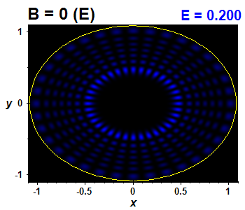 Vlnov funkce B=0,E(90)=0.19976 (bze E)