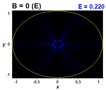 Vlnov funkce B=0,E(92)=0.21986 (bze E)