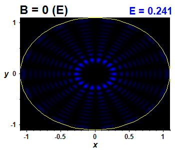 Wave function B=0,E(94)=0.2405 (bze E)