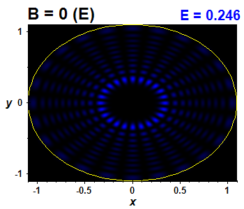 Vlnov funkce B=0,E(96)=0.2464 (bze E)